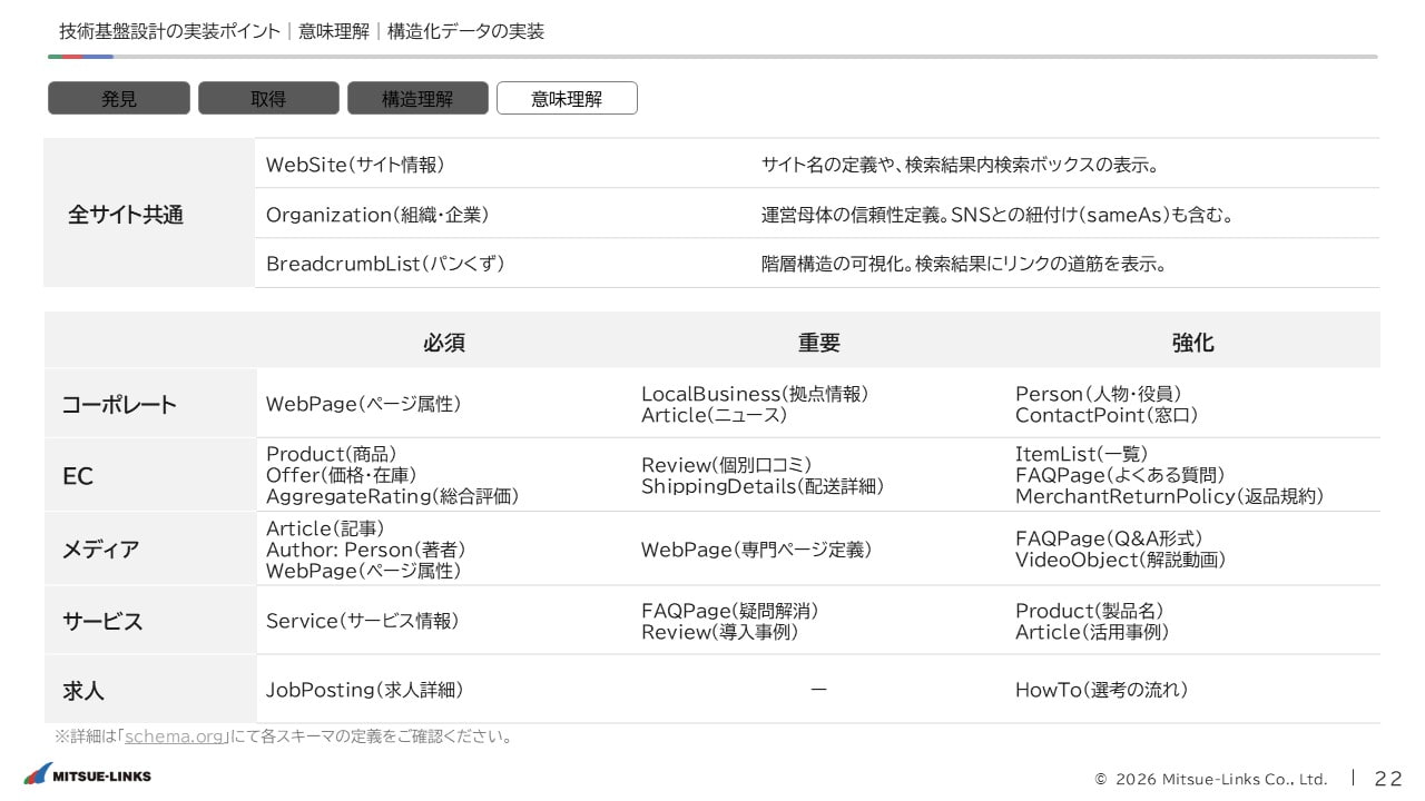 スライド資料