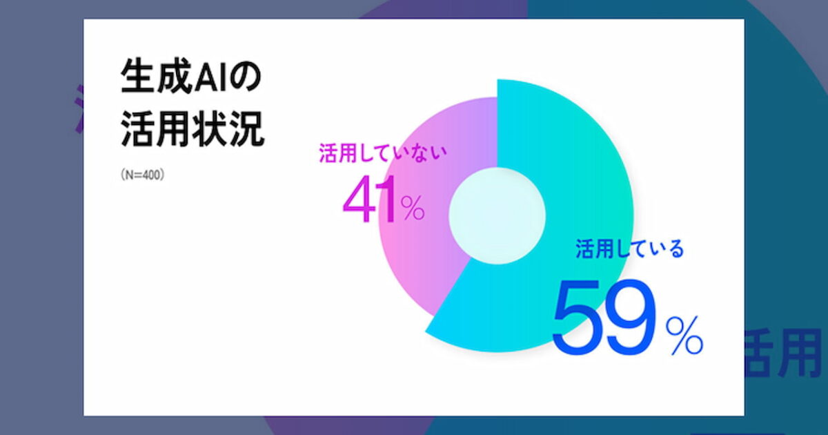 마케터 약 60%, '크리에이티브 평가에 AI 영향 미치고 있다' 응답 미리보기