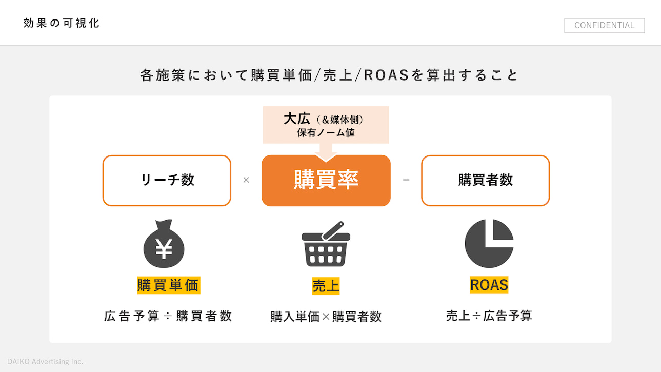 資料
