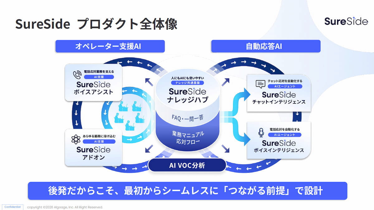 写真 図