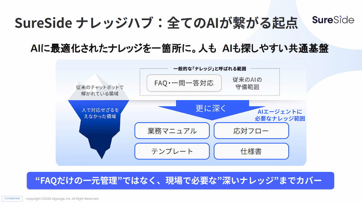 写真 図