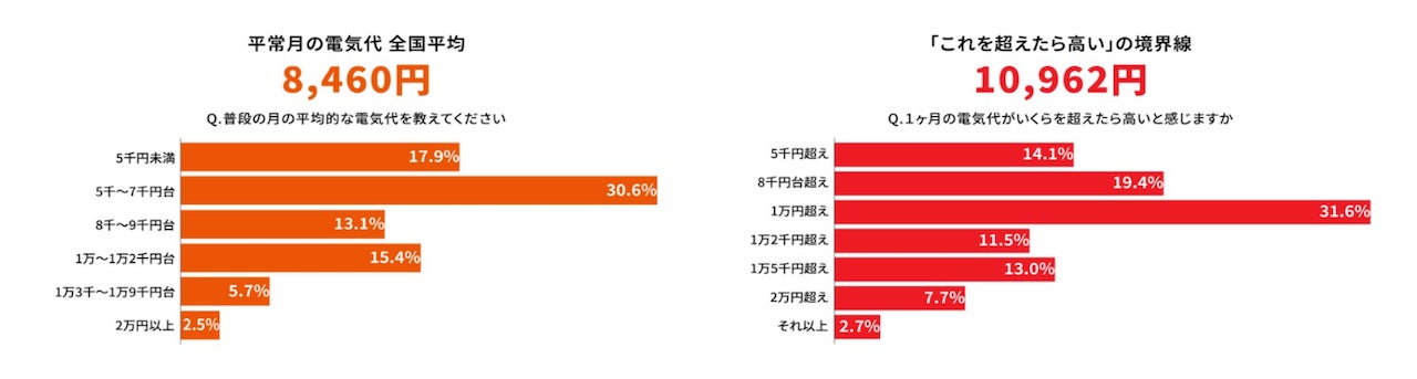 グラフ その他
