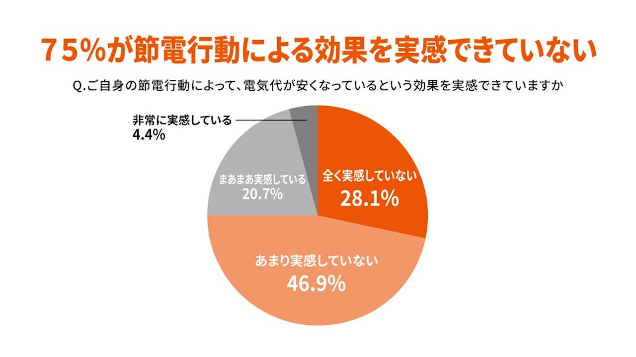 グラフ その他