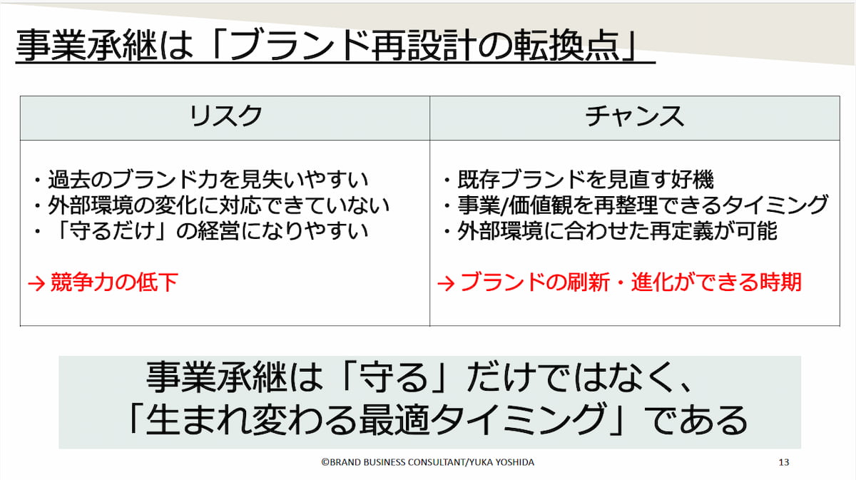 写真 図