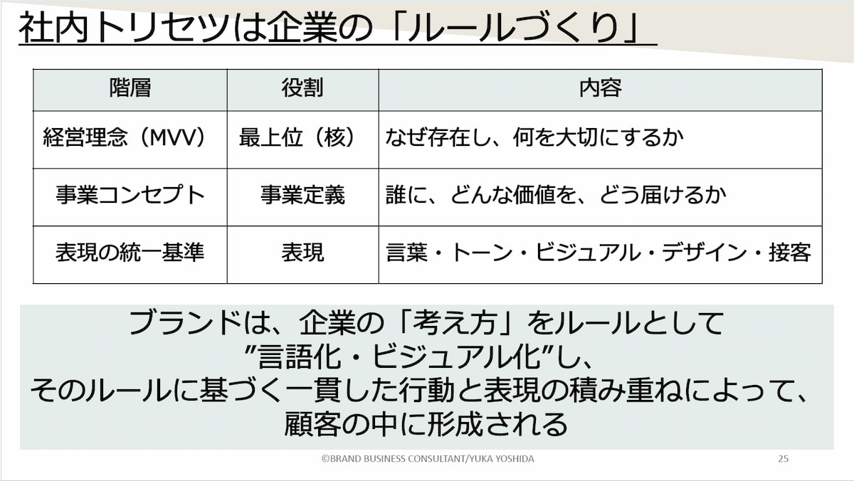写真 図