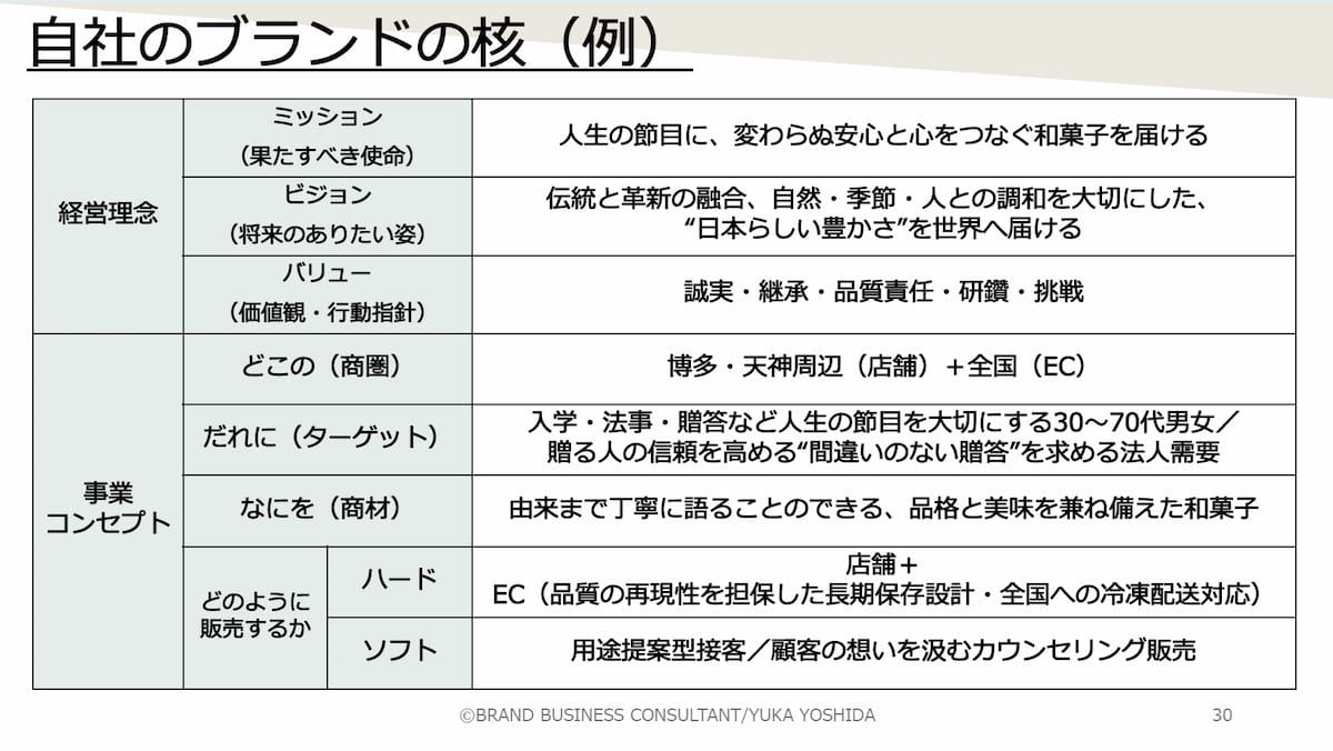 写真 図