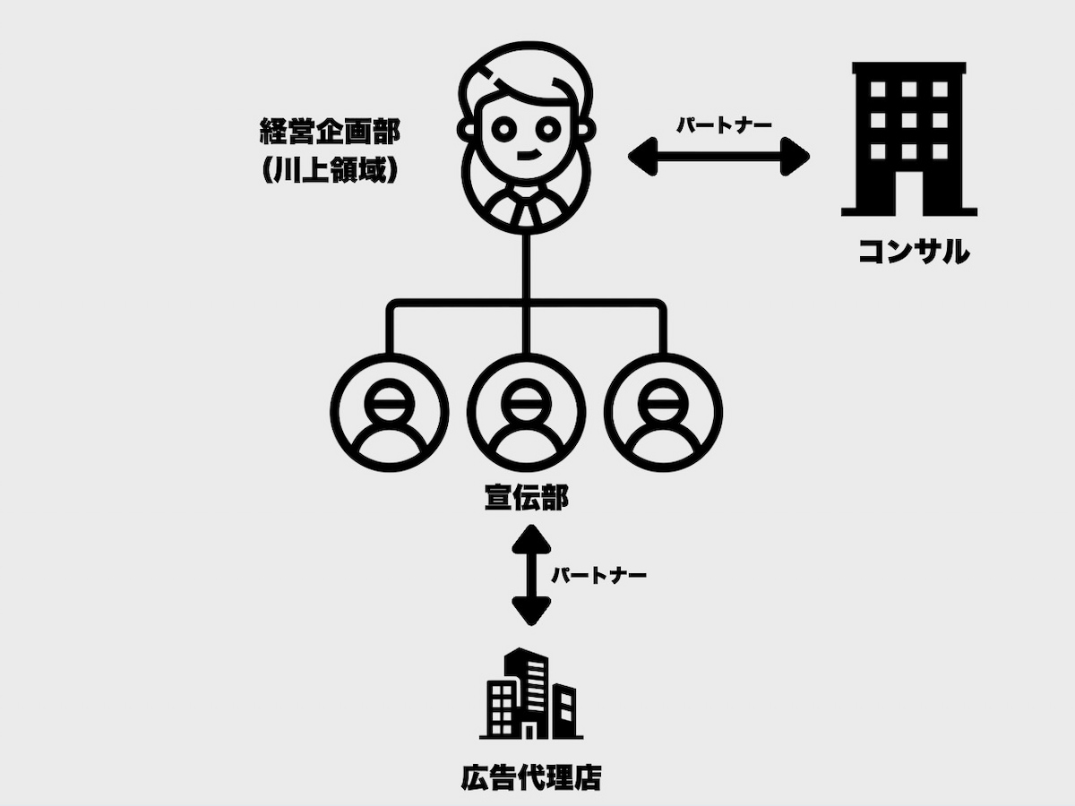 写真 図