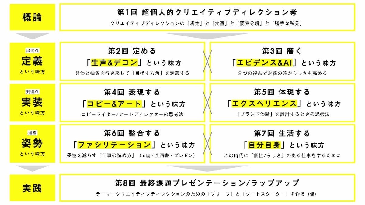 写真 図