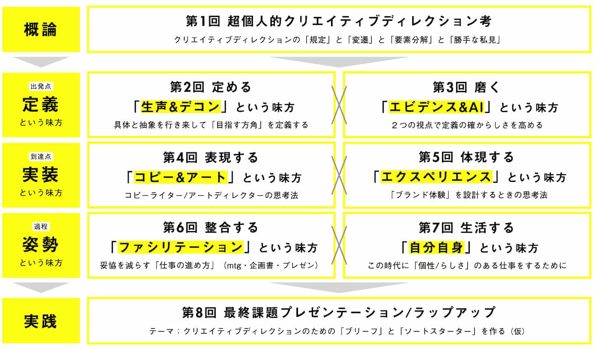 写真 図