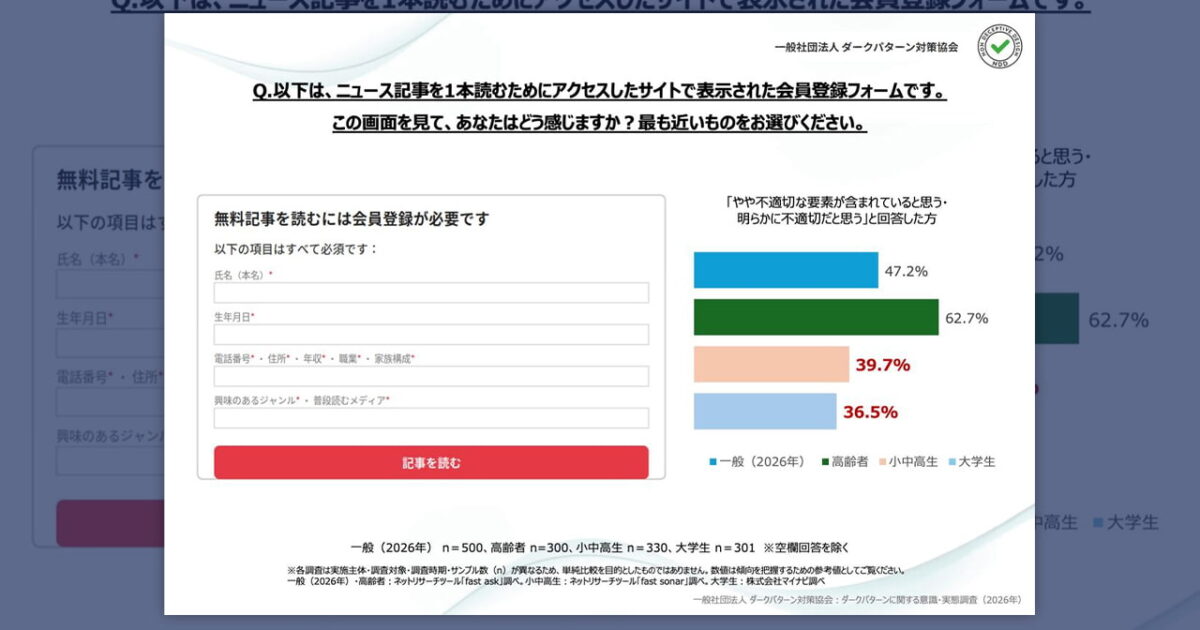 다크 패턴 피해 2년 만에 2배 증가, 연령대별 특징 뚜렷 미리보기