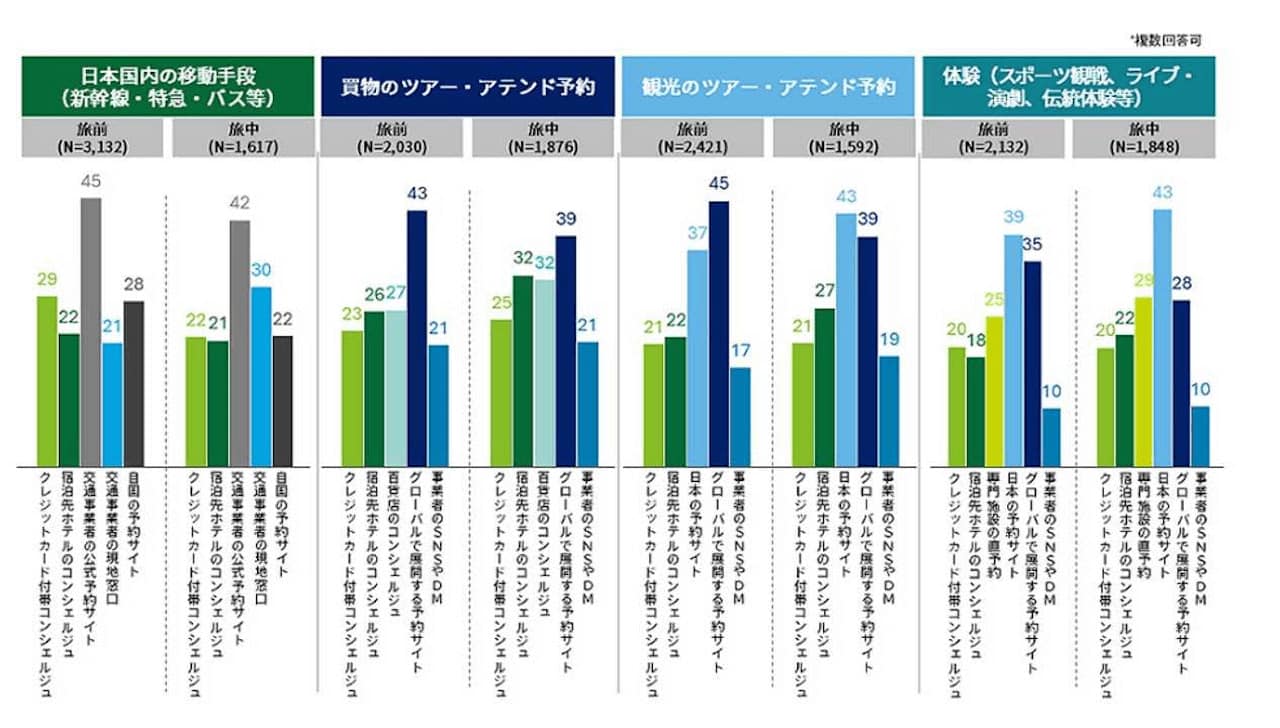 グラフ