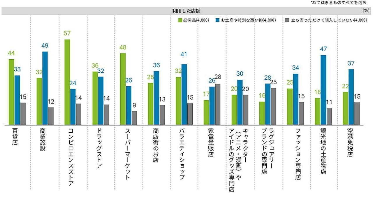 グラフ