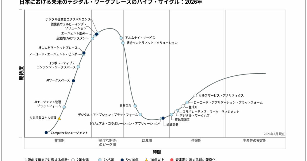 인구 감소 시대에도 기업 성장이 가능할까요? 가트너가 말하는 AI 에이전트 활용법 미리보기