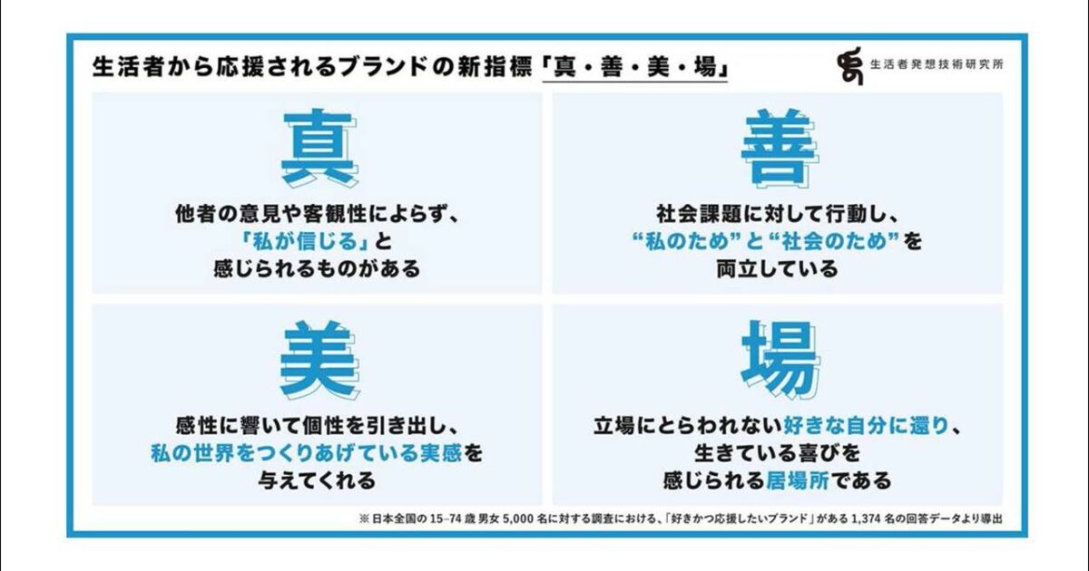 사람들이 브랜드에 애착을 갖고 응원하게 만드는 4가지 요소 미리보기