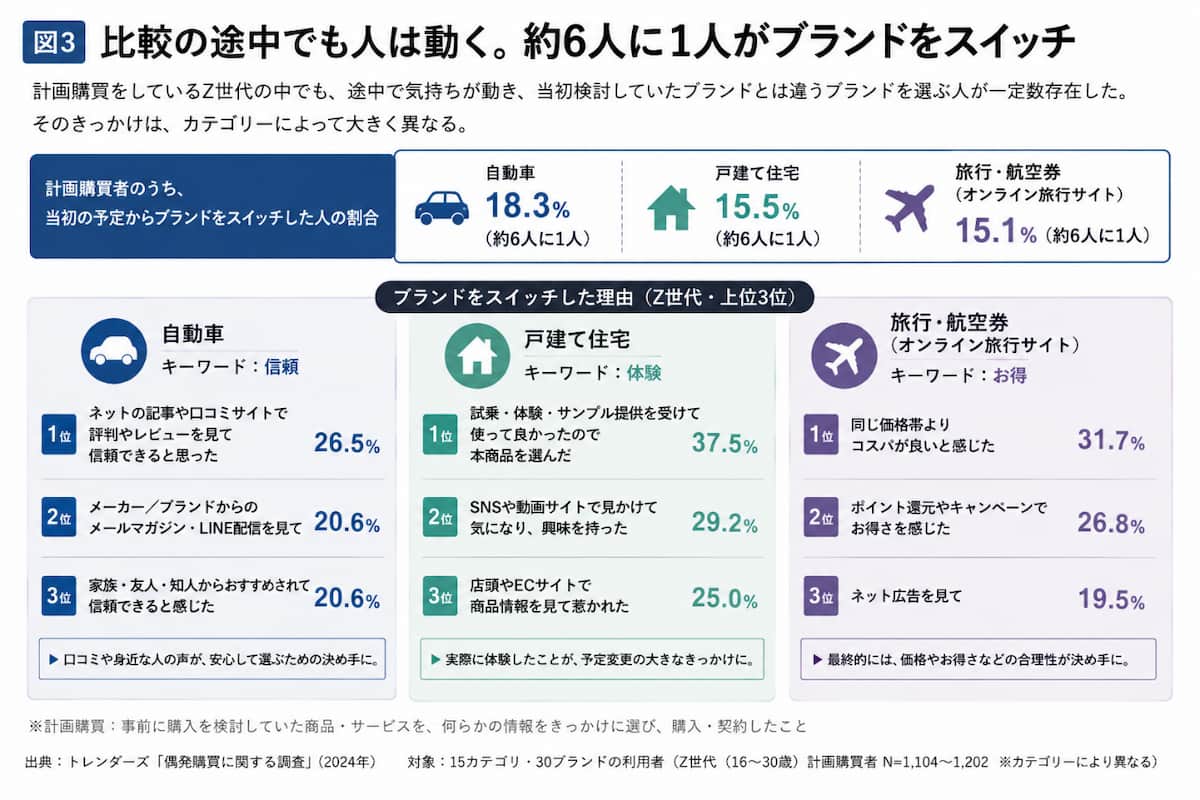 自宅FT計画進行中③ 自宅FT計画進行中③ 自宅FT計画進行中 自宅FT計画