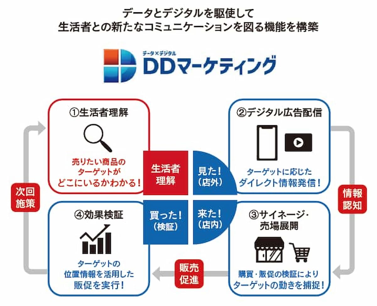 写真 図
