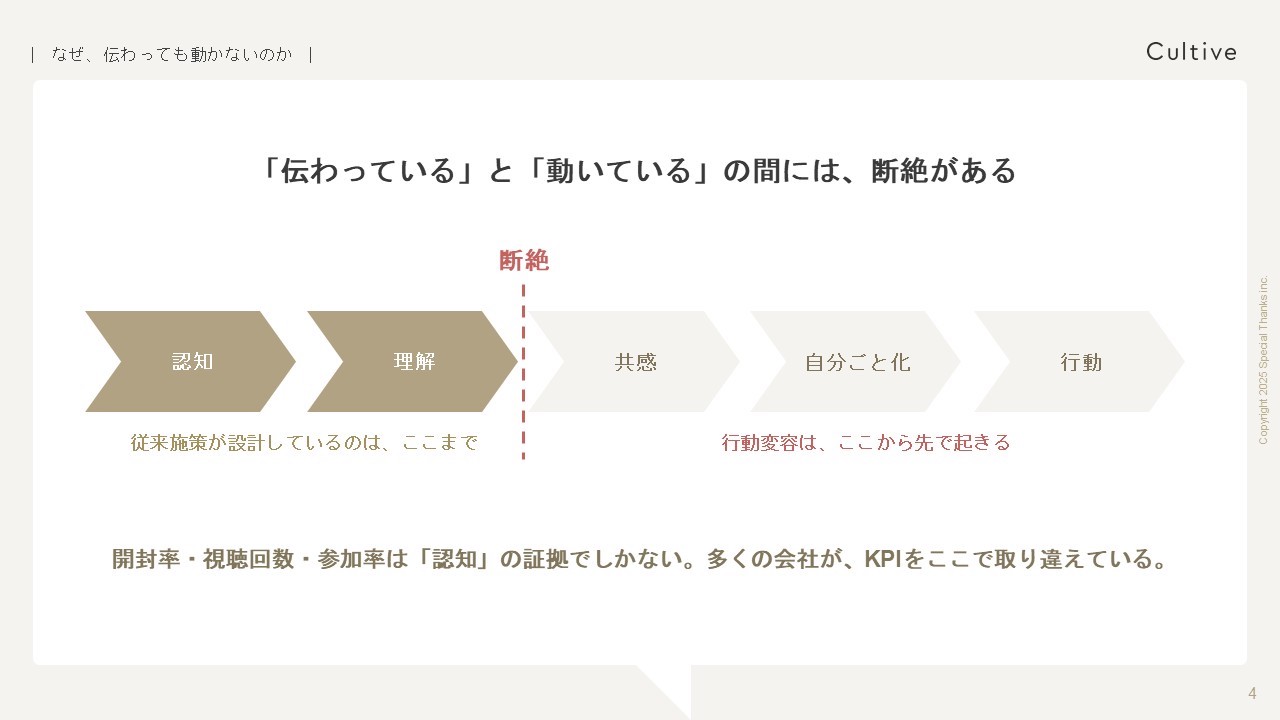 図