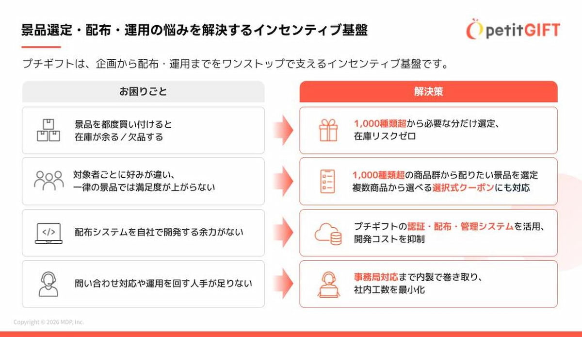 写真 図