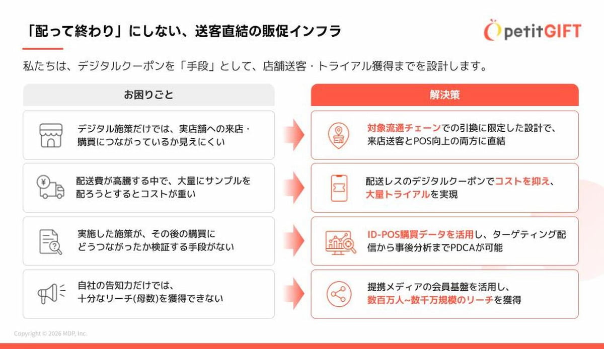 写真 図