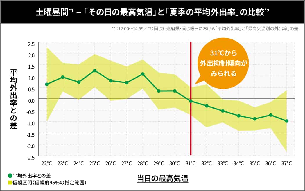 グラフ