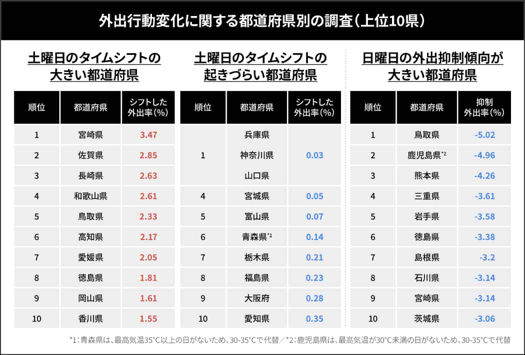 グラフ