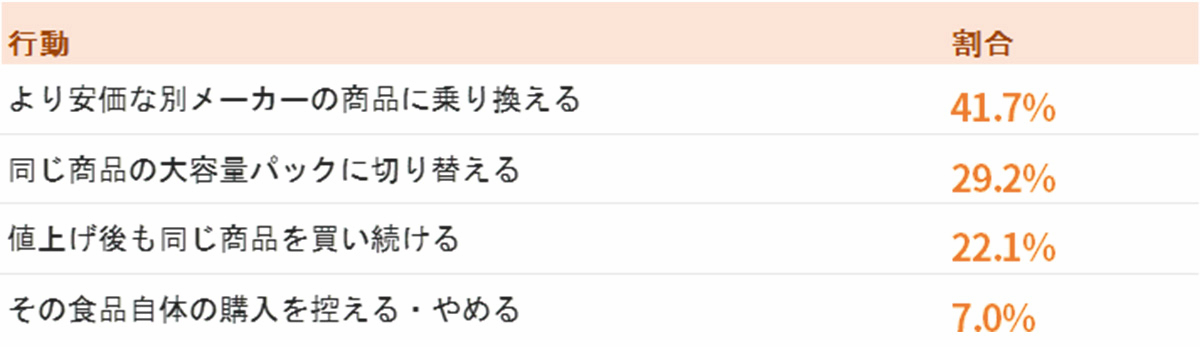 写真 図
