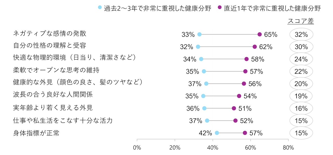 グラフ その他