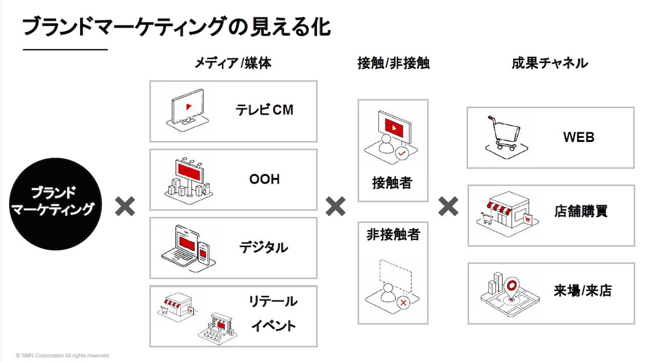 スライド資料