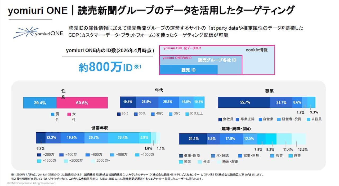 スライド資料