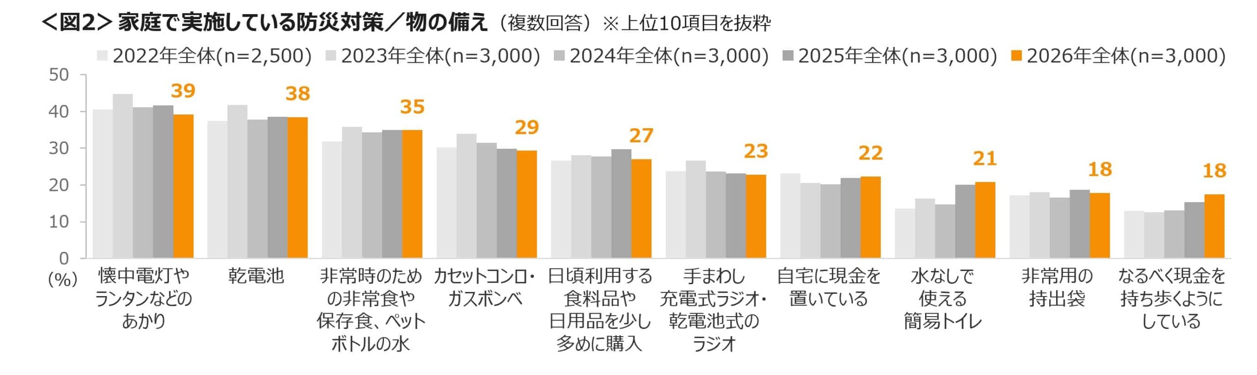 グラフ