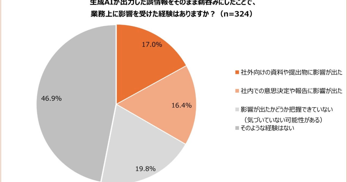 비즈니스맨 80%가 겪은 생성형 AI의 '환각' 리스크 미리보기