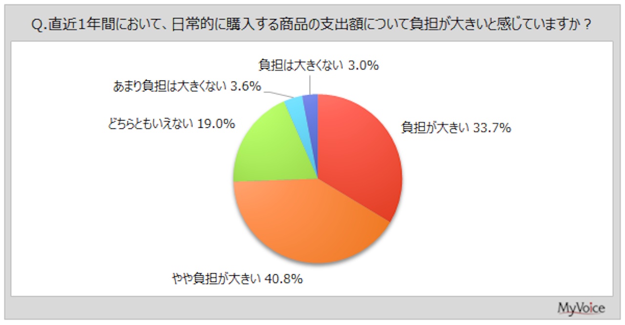 グラフ その他