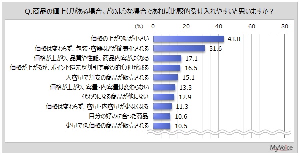 グラフ その他
