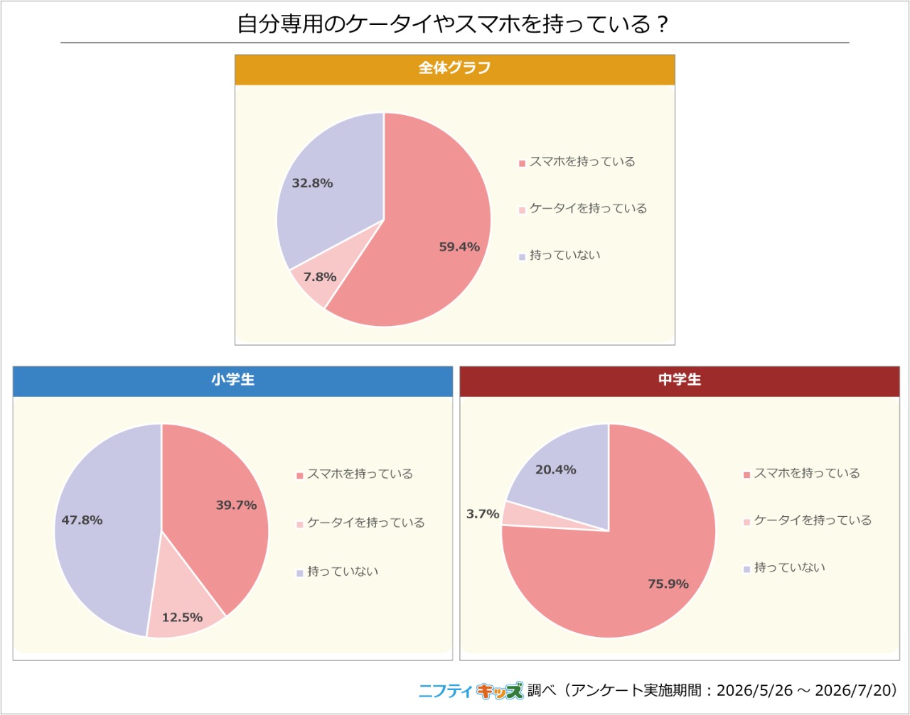 グラフ その他