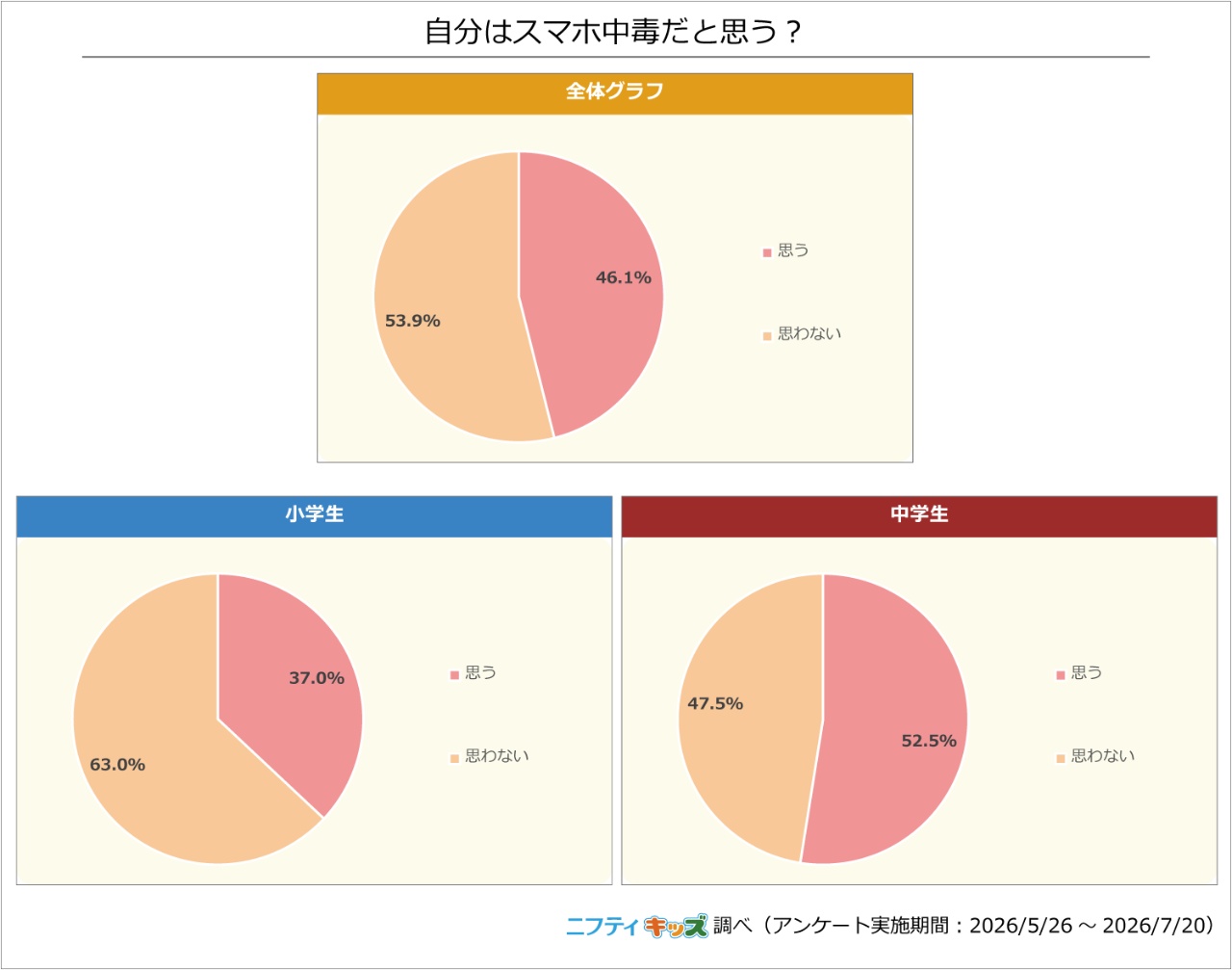 グラフ その他