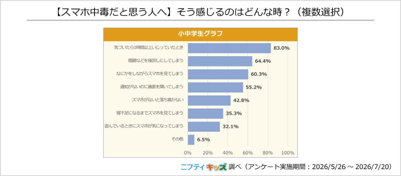 グラフ その他