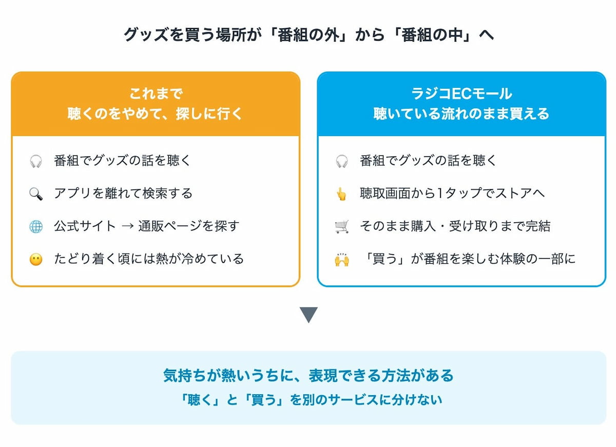 写真 図