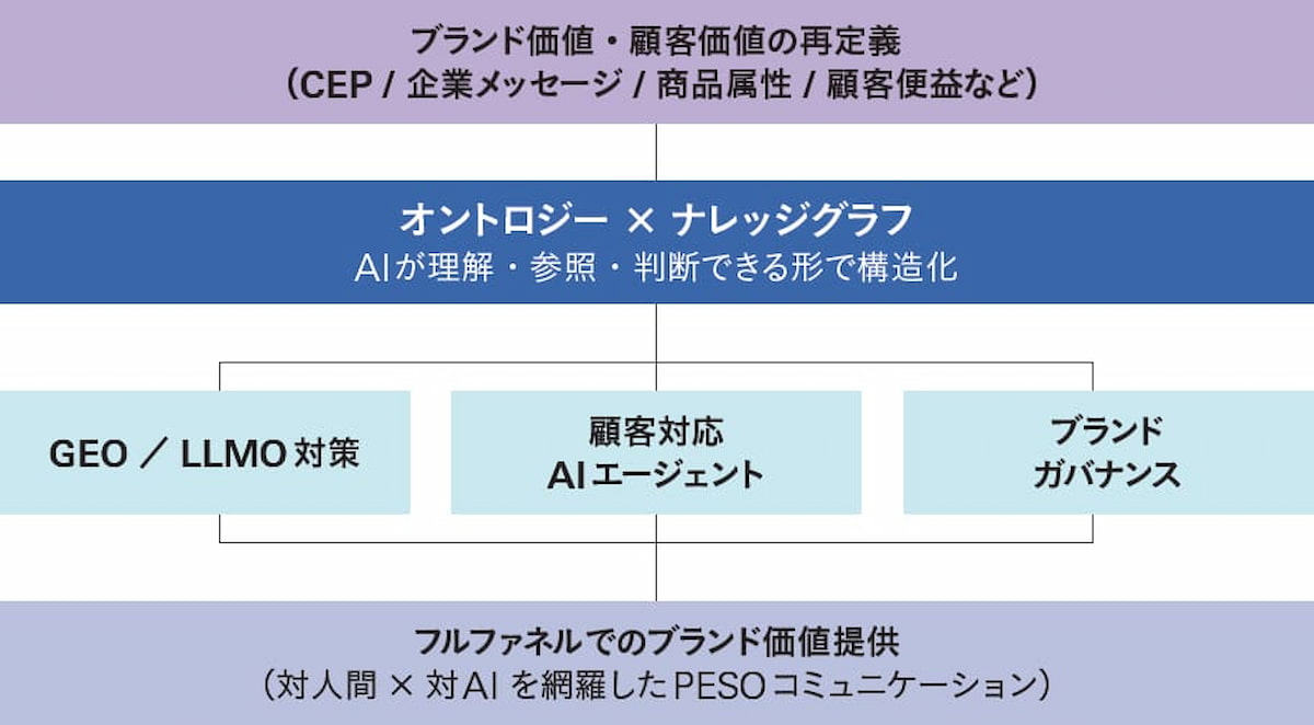 写真 図