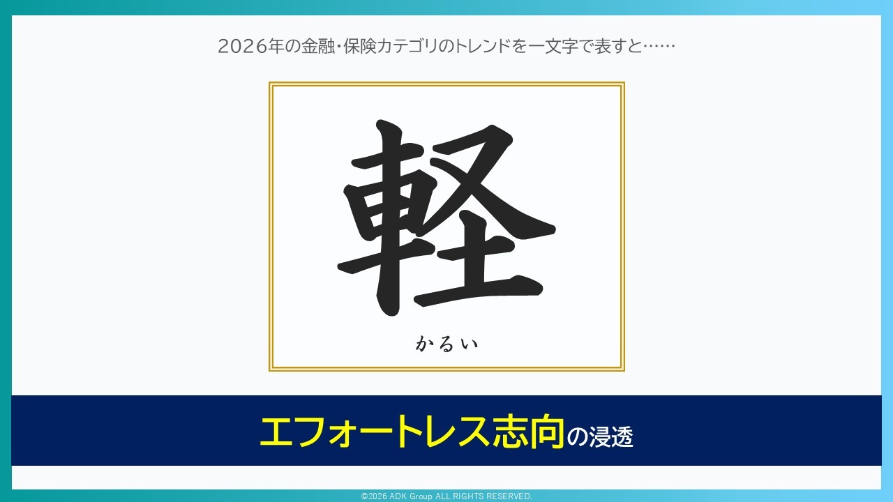 金融・保険カテゴリのトレンドを一文字で表すと…