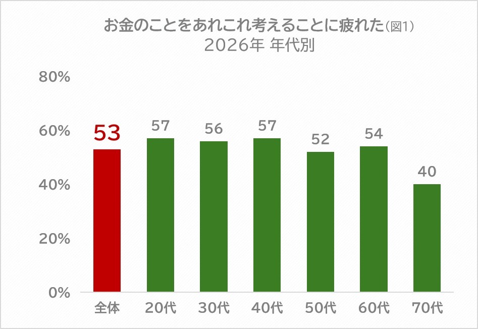 グラフ