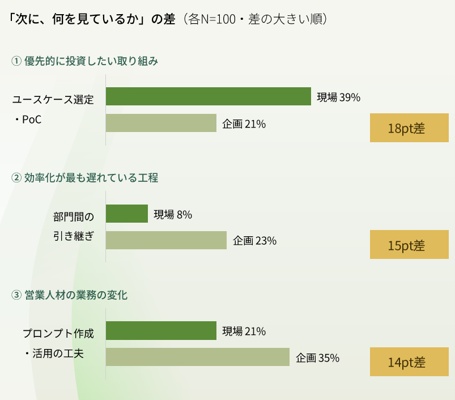 グラフ