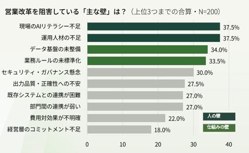 グラフ
