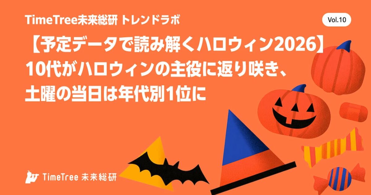 길거리 대신 특정 장소로 모이는 10대들의 할로윈 트렌드 변화 미리보기