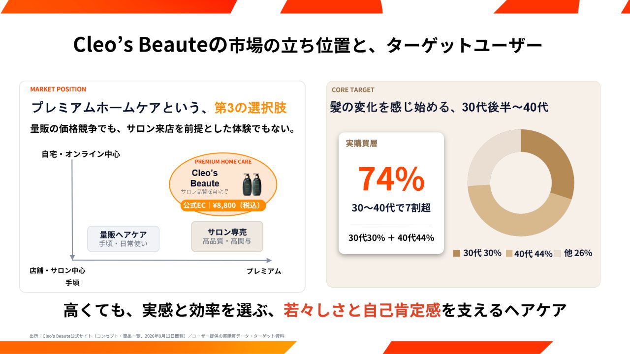 スライド資料