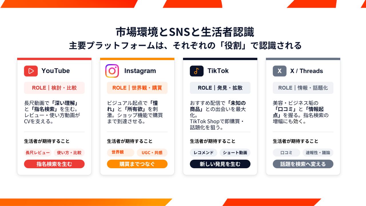 スライド資料