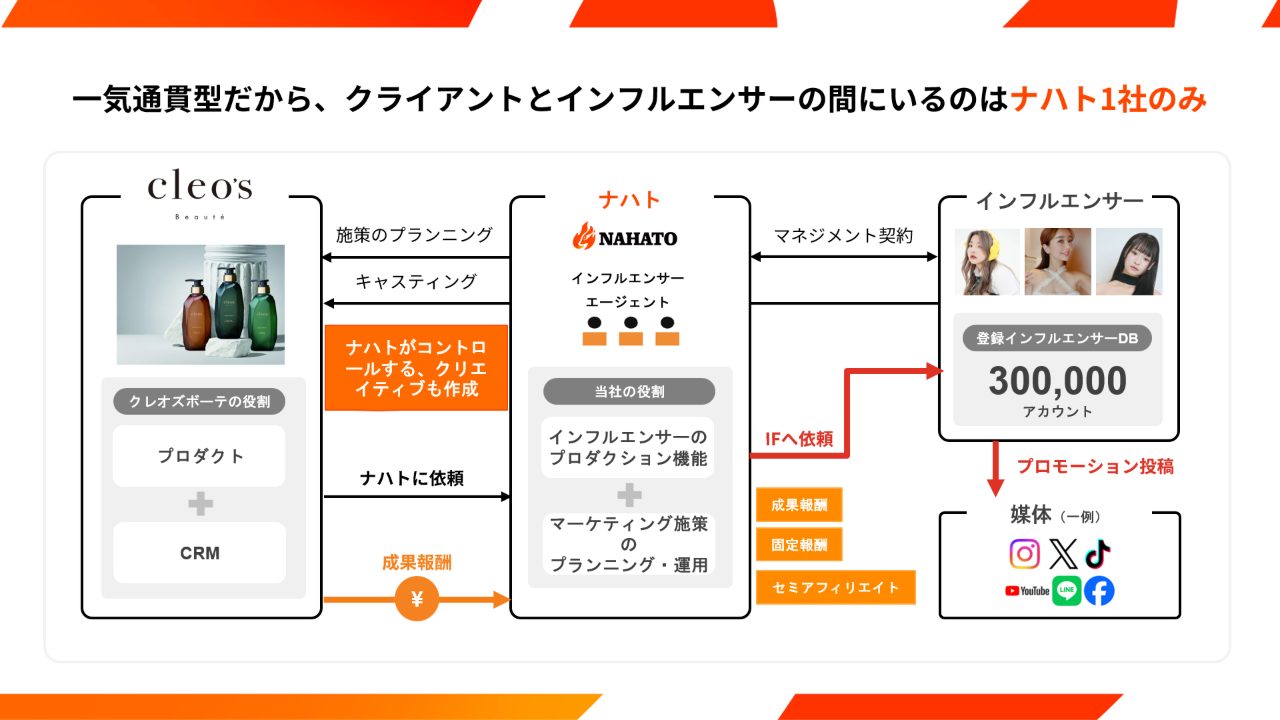 スライド資料
