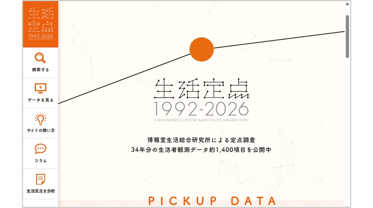 グラフ