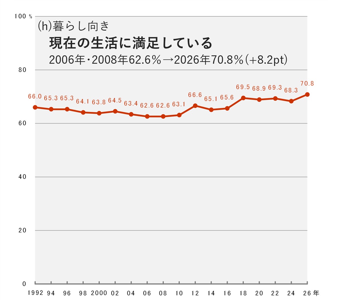 グラフ