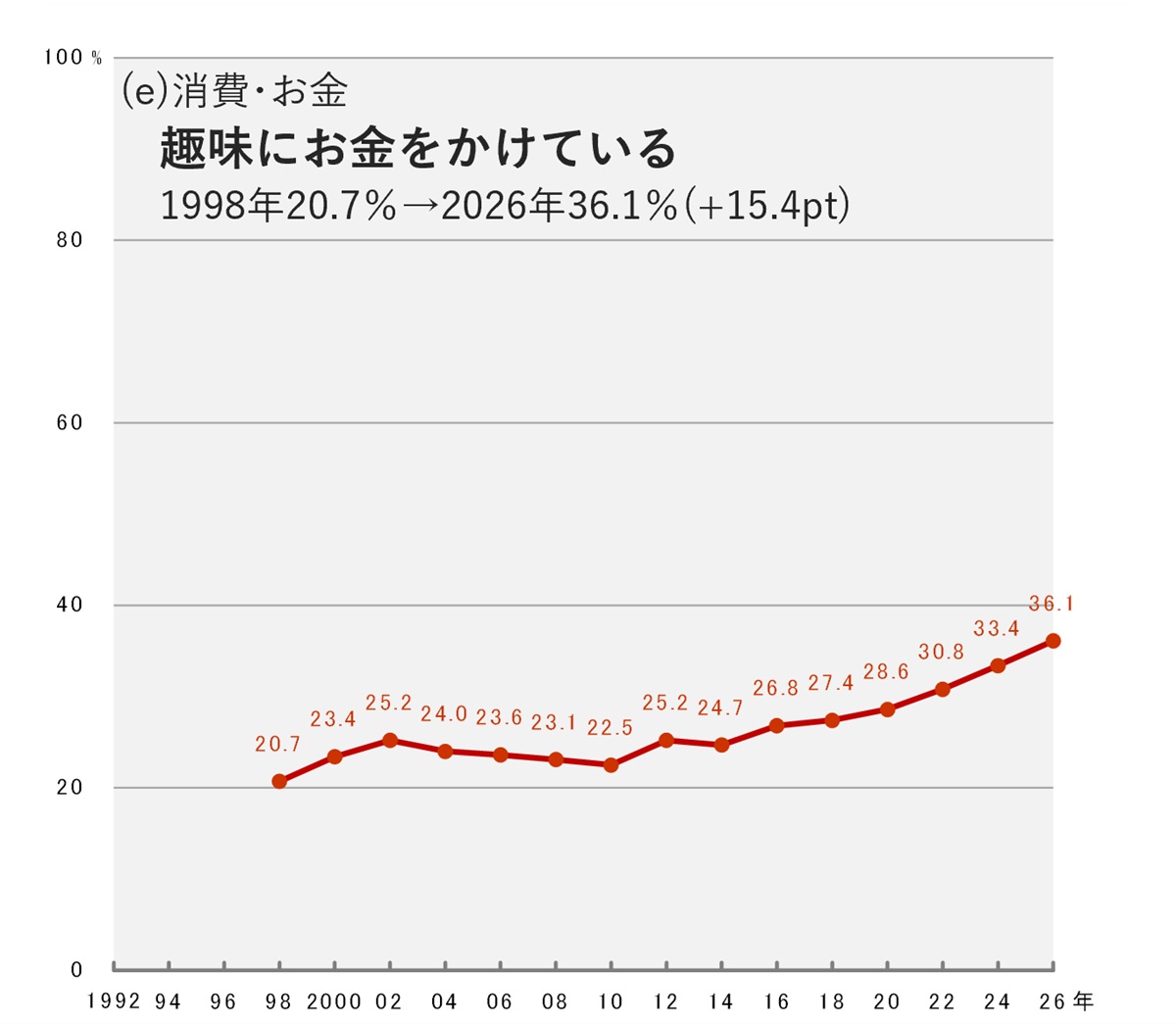グラフ