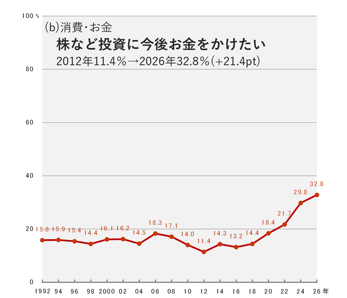 グラフ